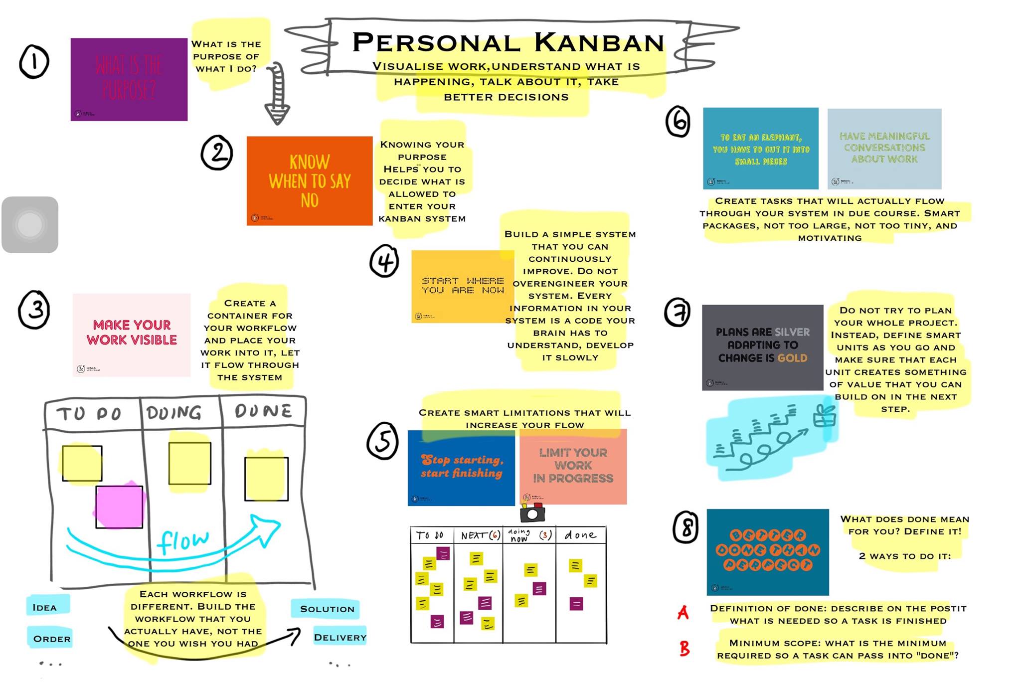personalkanban